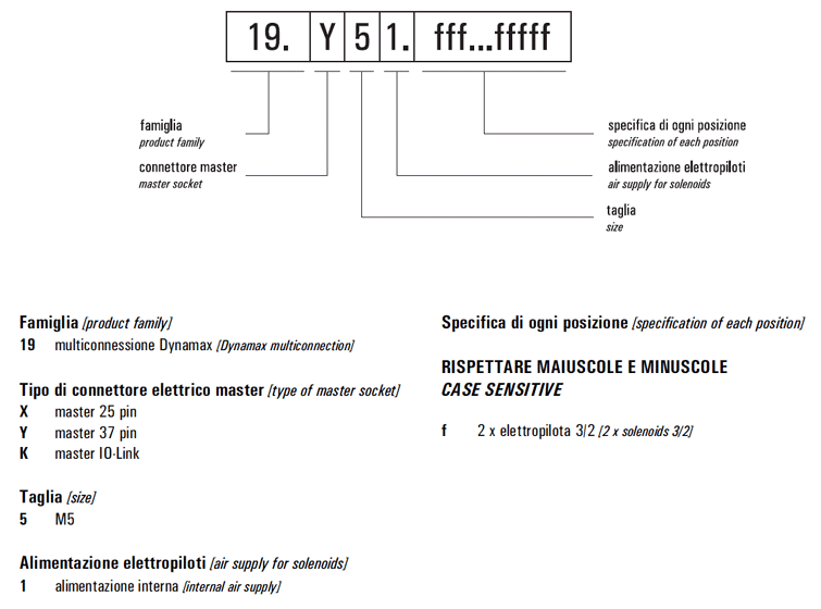 Multiconnessione Dynamax S M5, master 25 pin, M5, alimentazione interna